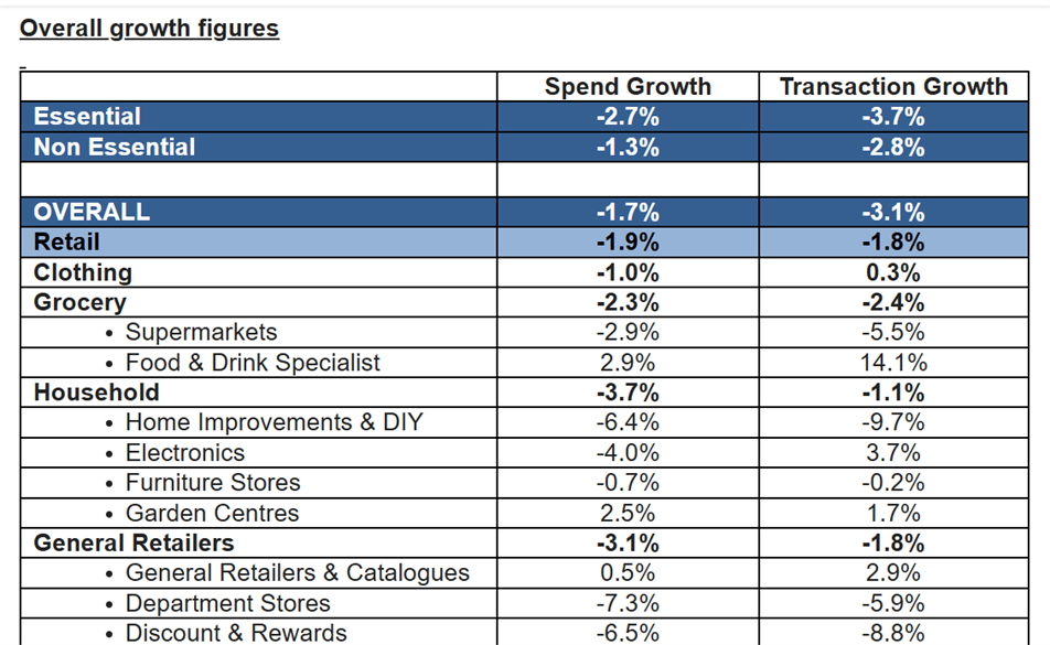 Barclays December sales data